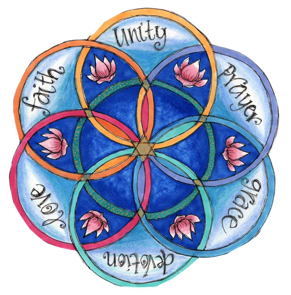 tablet with the cover of the Journey of the Four Gates